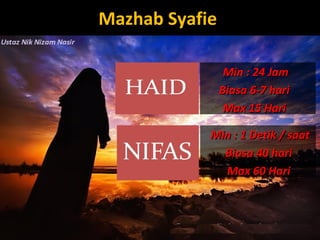 Mazhab SyafieMazhab Syafie
Min : 24 JamMin : 24 Jam
Biasa 6-7 hariBiasa 6-7 hari
Max 15 HariMax 15 Hari
Min : 1 Detik / saatMin : 1 Detik / saat
Biasa 40 hariBiasa 40 hari
Max 60 HariMax 60 Hari
 