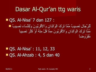 Fiqh waris | PPT