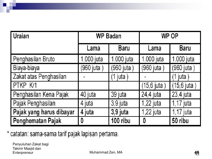 Fiqh zakat profesi muhammad zen oc
