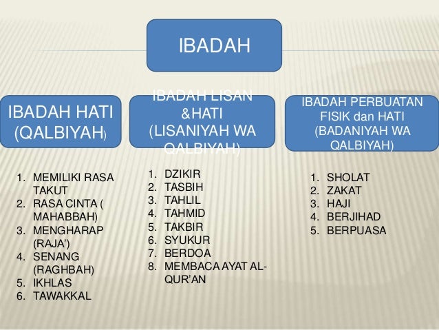 Fiqih Ibadah Kelompok 6 Materi 8 Fiqih Ibadah Kelompok 6 Materi 8