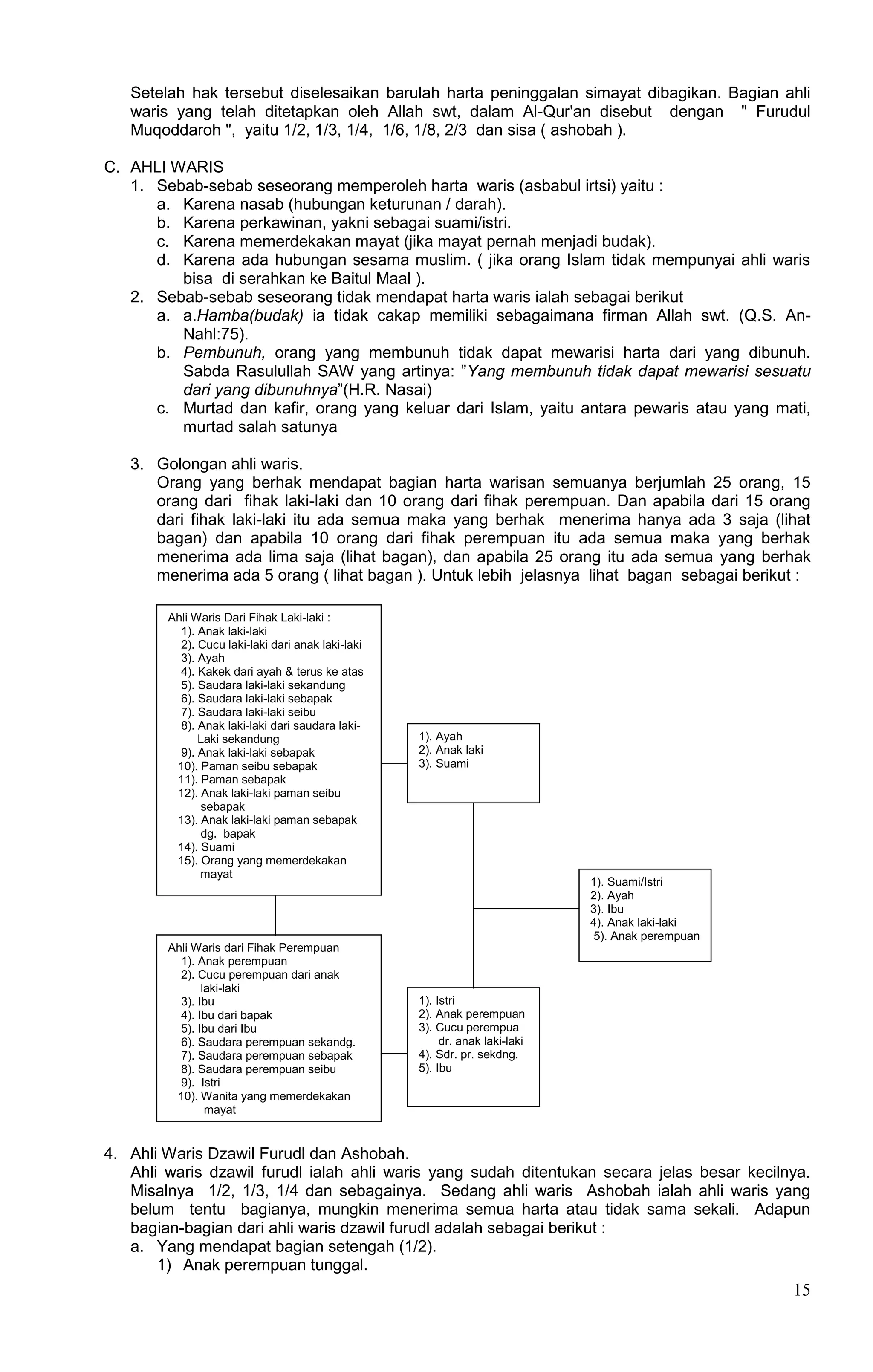 Setelah hak tersebut diselesaikan barulah harta peninggalan simayat dibagikan. Bagian ahli
   waris yang telah ditetapkan oleh Allah swt, dalam Al-Qur'an disebut dengan " Furudul
   Muqoddaroh ", yaitu 1/2, 1/3, 1/4, 1/6, 1/8, 2/3 dan sisa ( ashobah ).

C. AHLI WARIS
   1. Sebab-sebab seseorang memperoleh harta waris (asbabul irtsi) yaitu :
      a. Karena nasab (hubungan keturunan / darah).
      b. Karena perkawinan, yakni sebagai suami/istri.
      c. Karena memerdekakan mayat (jika mayat pernah menjadi budak).
      d. Karena ada hubungan sesama muslim. ( jika orang Islam tidak mempunyai ahli waris
         bisa di serahkan ke Baitul Maal ).
   2. Sebab-sebab seseorang tidak mendapat harta waris ialah sebagai berikut
      a. a.Hamba(budak) ia tidak cakap memiliki sebagaimana firman Allah swt. (Q.S. An-
         Nahl:75).
      b. Pembunuh, orang yang membunuh tidak dapat mewarisi harta dari yang dibunuh.
         Sabda Rasulullah SAW yang artinya: ”Yang membunuh tidak dapat mewarisi sesuatu
         dari yang dibunuhnya”(H.R. Nasai)
      c. Murtad dan kafir, orang yang keluar dari Islam, yaitu antara pewaris atau yang mati,
         murtad salah satunya

   3. Golongan ahli waris.
      Orang yang berhak mendapat bagian harta warisan semuanya berjumlah 25 orang, 15
      orang dari fihak laki-laki dan 10 orang dari fihak perempuan. Dan apabila dari 15 orang
      dari fihak laki-laki itu ada semua maka yang berhak menerima hanya ada 3 saja (lihat
      bagan) dan apabila 10 orang dari fihak perempuan itu ada semua maka yang berhak
      menerima ada lima saja (lihat bagan), dan apabila 25 orang itu ada semua yang berhak
      menerima ada 5 orang ( lihat bagan ). Untuk lebih jelasnya lihat bagan sebagai berikut :

        Ahli Waris Dari Fihak Laki-laki :
          1). Anak laki-laki
          2). Cucu laki-laki dari anak laki-laki
          3). Ayah
          4). Kakek dari ayah & terus ke atas
          5). Saudara laki-laki sekandung
          6). Saudara laki-laki sebapak
          7). Saudara laki-laki seibu
          8). Anak laki-laki dari saudara laki-
              Laki sekandung                       1). Ayah
          9). Anak laki-laki sebapak               2). Anak laki
         10). Paman seibu sebapak                  3). Suami
         11). Paman sebapak
         12). Anak laki-laki paman seibu
              sebapak
         13). Anak laki-laki paman sebapak
              dg. bapak
         14). Suami
         15). Orang yang memerdekakan
              mayat
                                                                             1). Suami/Istri
                                                                             2). Ayah
                                                                             3). Ibu
                                                                             4). Anak laki-laki
                                                                              5). Anak perempuan
        Ahli Waris dari Fihak Perempuan
          1). Anak perempuan
          2). Cucu perempuan dari anak
               laki-laki
          3). Ibu                                  1). Istri
          4). Ibu dari bapak                       2). Anak perempuan
          5). Ibu dari Ibu                         3). Cucu perempua
          6). Saudara perempuan sekandg.                dr. anak laki-laki
          7). Saudara perempuan sebapak            4). Sdr. pr. sekdng.
          8). Saudara perempuan seibu              5). Ibu
          9). Istri
         10). Wanita yang memerdekakan
                mayat


4. Ahli Waris Dzawil Furudl dan Ashobah.
   Ahli waris dzawil furudl ialah ahli waris yang sudah ditentukan secara jelas besar kecilnya.
   Misalnya 1/2, 1/3, 1/4 dan sebagainya. Sedang ahli waris Ashobah ialah ahli waris yang
   belum tentu bagianya, mungkin menerima semua harta atau tidak sama sekali. Adapun
   bagian-bagian dari ahli waris dzawil furudl adalah sebagai berikut :
   a. Yang mendapat bagian setengah (1/2).
       1) Anak perempuan tunggal.
                                                                                                   15
 