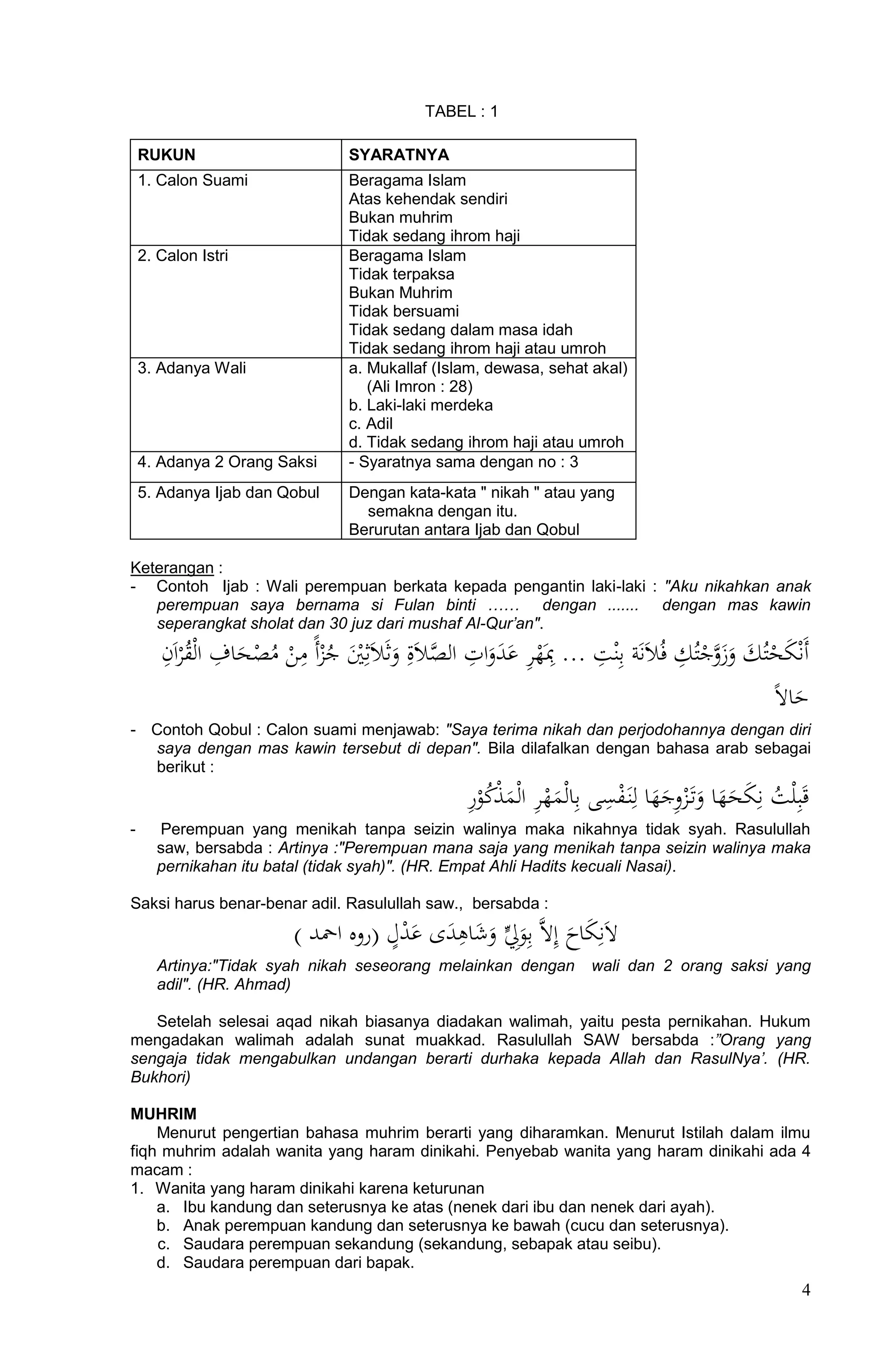 TABEL : 1

    RUKUN                         SYARATNYA
    1. Calon Suami                Beragama Islam
                                  Atas kehendak sendiri
                                  Bukan muhrim
                                  Tidak sedang ihrom haji
    2. Calon Istri                Beragama Islam
                                  Tidak terpaksa
                                  Bukan Muhrim
                                  Tidak bersuami
                                  Tidak sedang dalam masa idah
                                  Tidak sedang ihrom haji atau umroh
    3. Adanya Wali                a. Mukallaf (Islam, dewasa, sehat akal)
                                     (Ali Imron : 28)
                                  b. Laki-laki merdeka
                                  c. Adil
                                  d. Tidak sedang ihrom haji atau umroh
    4. Adanya 2 Orang Saksi       - Syaratnya sama dengan no : 3
    5. Adanya Ijab dan Qobul      Dengan kata-kata " nikah " atau yang
                                    semakna dengan itu.
                                  Berurutan antara Ijab dan Qobul

Keterangan :
- Contoh Ijab : Wali perempuan berkata kepada pengantin laki-laki : "Aku nikahkan anak
   perempuan saya bernama si Fulan binti …… dengan ....... dengan mas kawin
   seperangkat sholat dan 30 juz dari mushaf Al-Qur’an".

       ‫أَنْكحتُك وزوجتُك ﻓُالَنَة بِْنت ... ِِبَهر عدوات اﻟصالَةِ وثَالَثِْي جْزأً من مصحاف اﻟْقْراَن‬
       ِ ُ ِ              ِ
                   َ ْ ُ ْ ُ َ ْ َ َّ
                                                    ِ َ ِ
                                                      َ َ ْ
                                                                     ِ              ِ َّ َ َ َ
                                                                                       ْ َ ْ
                                                                                               ً‫حاا‬
                                                                                                  َ
- Contoh Qobul : Calon suami menjawab: "Saya terima nikah dan perjodohannya dengan diri
  saya dengan mas kawin tersebut di depan". Bila dilafalkan dengan bahasa arab sebagai
  berikut :

                                                   ‫قَبِْﻠت نِكحها وتَ ْزوجها ﻟِنَ ﻔسى بِاﻟْمهر اﻟْمذكور‬
                                                   ُِْ ْ ِ ْ
                                                        َ َ
                                                                      ِْ
                                                                               ََِ َ ََ َ ُ
-     Perempuan yang menikah tanpa seizin walinya maka nikahnya tidak syah. Rasulullah
      saw, bersabda : Artinya :"Perempuan mana saja yang menikah tanpa seizin walinya maka
      pernikahan itu batal (tidak syah)". (HR. Empat Ahli Hadits kecuali Nasai).

Saksi harus benar-benar adil. Rasulullah saw., bersabda :
                                      ٍ ْ َ َ ِ َ ٍّ
                          ) ‫اَنِكاح إِاَّ بِوِِل وشاىدى عدل (روه امحد‬
                                                 َ َ َ َ
      Artinya:"Tidak syah nikah seseorang melainkan dengan           wali dan 2 orang saksi yang
      adil". (HR. Ahmad)

   Setelah selesai aqad nikah biasanya diadakan walimah, yaitu pesta pernikahan. Hukum
mengadakan walimah adalah sunat muakkad. Rasulullah SAW bersabda :”Orang yang
sengaja tidak mengabulkan undangan berarti durhaka kepada Allah dan RasulNya’. (HR.
Bukhori)

MUHRIM
    Menurut pengertian bahasa muhrim berarti yang diharamkan. Menurut Istilah dalam ilmu
fiqh muhrim adalah wanita yang haram dinikahi. Penyebab wanita yang haram dinikahi ada 4
macam :
1. Wanita yang haram dinikahi karena keturunan
    a. Ibu kandung dan seterusnya ke atas (nenek dari ibu dan nenek dari ayah).
    b. Anak perempuan kandung dan seterusnya ke bawah (cucu dan seterusnya).
    c. Saudara perempuan sekandung (sekandung, sebapak atau seibu).
    d. Saudara perempuan dari bapak.
                                                                                                     4
 