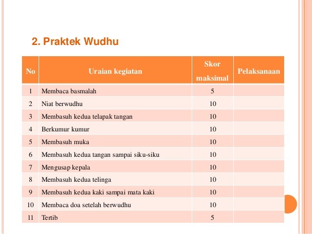 Fiqih Kelas 7 Sm 1 Pelajaran 1