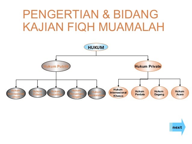 Makalah Studi Islam Fiqh Hukum Islam