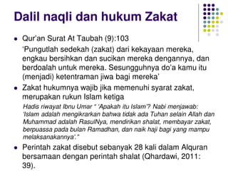 Fiqih Zakat – -Konsep Dasar.pdf