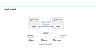 Service Mesh
 