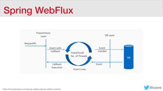 Spring Webflux Tutorial Full-Stack Reativo com Spring WebFlux + Angular - FiqueEmCasaConf | PDF