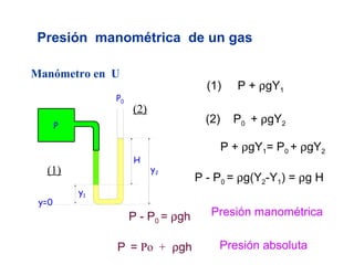 Presión manométrica de un gas

Manómetro en U
                                      (1)      P + ρgY1
                P0
                     (2)
                                      (2)     P0 + ρgY2
       P

                                            P + ρgY1= P0 + ρgY2
                     H
  (1)                      y2
                                    P - P0 = ρg(Y2-Y1) = ρg H
           y1
 y=0
                     P - P0 = ρgh      Presión manométrica

                P = Po + ρgh            Presión absoluta
 