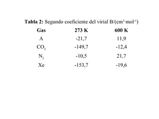 Tabla 2: Segundo coeficiente del virial B/(cm3·mol-1)
     Gas               273 K              600 K
      A                -21,7              11,9
     CO2               -149,7             -12,4
      N2               -10,5              21,7
      Xe               -153,7             -19,6
 