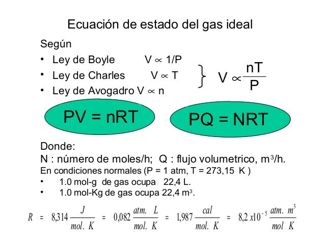 Fiqui estado gaseoso