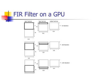 FIR Filter on a GPU 