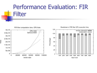 Performance Evaluation: FIR Filter 
