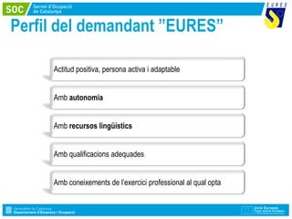 Perfil del demandant ”EURES”

     Actitud positiva, persona activa i adaptable


     Amb autonomia


     Amb recursos lingüístics


     Amb qualificacions adequades


     Amb coneixements de l’exercici professional al qual opta
 