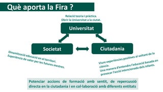 Què aporta la Fira ?
Universitat
Societat Ciutadania
Relació teoria i pràctica.
Obrir la Universitat a la ciutat.
Potenciar accions de formació amb sentit, de repercussió
directa en la ciutadania i en col·laboració amb diferents entitats
 