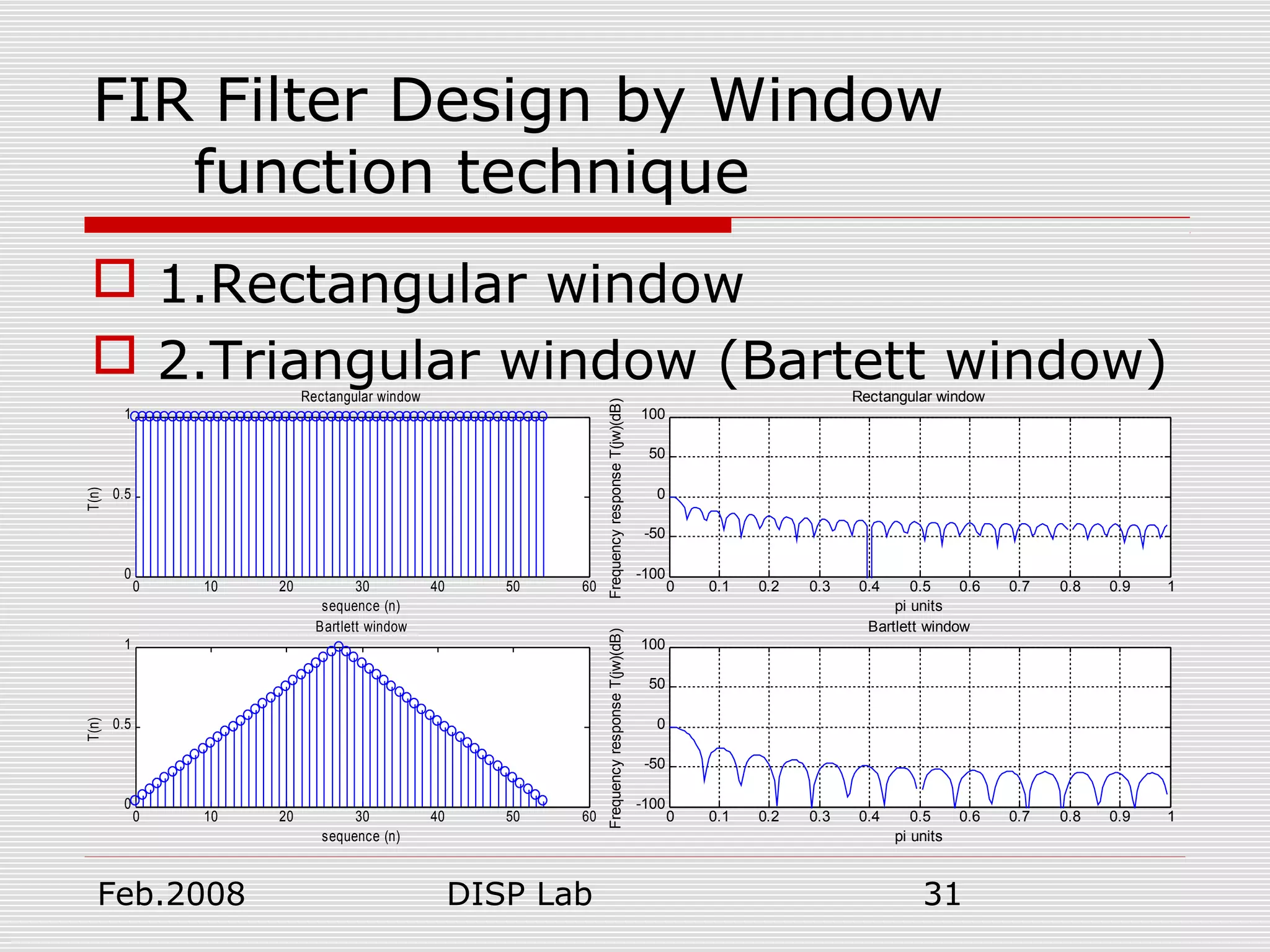 Feb.2008 DISP Lab 31
FIR Filter Design by Window
function technique
 1.Rectangular window
 2.Triangular window (Bartett window)
0 10 20 30 40 50 60
0
0.5
1
sequence (n)
T(n)
Rectangular window
0 10 20 30 40 50 60
0
0.5
1
sequence (n)
T(n)
Bartlett window
0 0.1 0.2 0.3 0.4 0.5 0.6 0.7 0.8 0.9 1
-100
-50
0
50
100
pi units
FrequencyresponseT(jw)(dB)
Rectangular window
0 0.1 0.2 0.3 0.4 0.5 0.6 0.7 0.8 0.9 1
-100
-50
0
50
100
pi units
FrequencyresponseT(jw)(dB)
Bartlett window
 