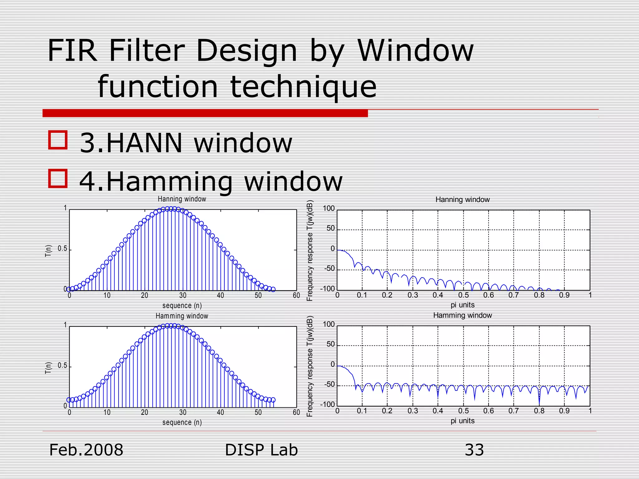 Feb.2008 DISP Lab 33
0 0.1 0.2 0.3 0.4 0.5 0.6 0.7 0.8 0.9 1
-100
-50
0
50
100
pi units
FrequencyresponseT(jw)(dB)
Hanning window
0 0.1 0.2 0.3 0.4 0.5 0.6 0.7 0.8 0.9 1
-100
-50
0
50
100
pi units
FrequencyresponseT(jw)(dB)
Hamming window
0 10 20 30 40 50 60
0
0.5
1
sequence (n)
T(n)
Hanning window
0 10 20 30 40 50 60
0
0.5
1
sequence (n)
T(n)
Hamming window
FIR Filter Design by Window
function technique
 3.HANN window
 4.Hamming window
 