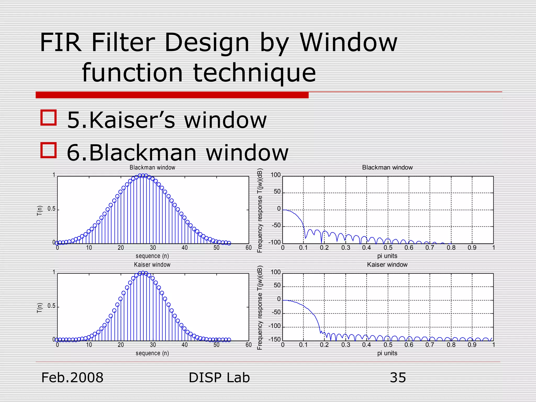 Feb.2008 DISP Lab 35
0 0.1 0.2 0.3 0.4 0.5 0.6 0.7 0.8 0.9 1
-100
-50
0
50
100
pi units
FrequencyresponseT(jw)(dB)
Blackman window
0 0.1 0.2 0.3 0.4 0.5 0.6 0.7 0.8 0.9 1
-150
-100
-50
0
50
100
pi units
FrequencyresponseT(jw)(dB)
Kaiser window
 5.Kaiser’s window
 6.Blackman window
0 10 20 30 40 50 60
0
0.5
1
sequence (n)
T(n)
Blackman window
0 10 20 30 40 50 60
0
0.5
1
sequence (n)
T(n)
Kaiser window
FIR Filter Design by Window
function technique
 
