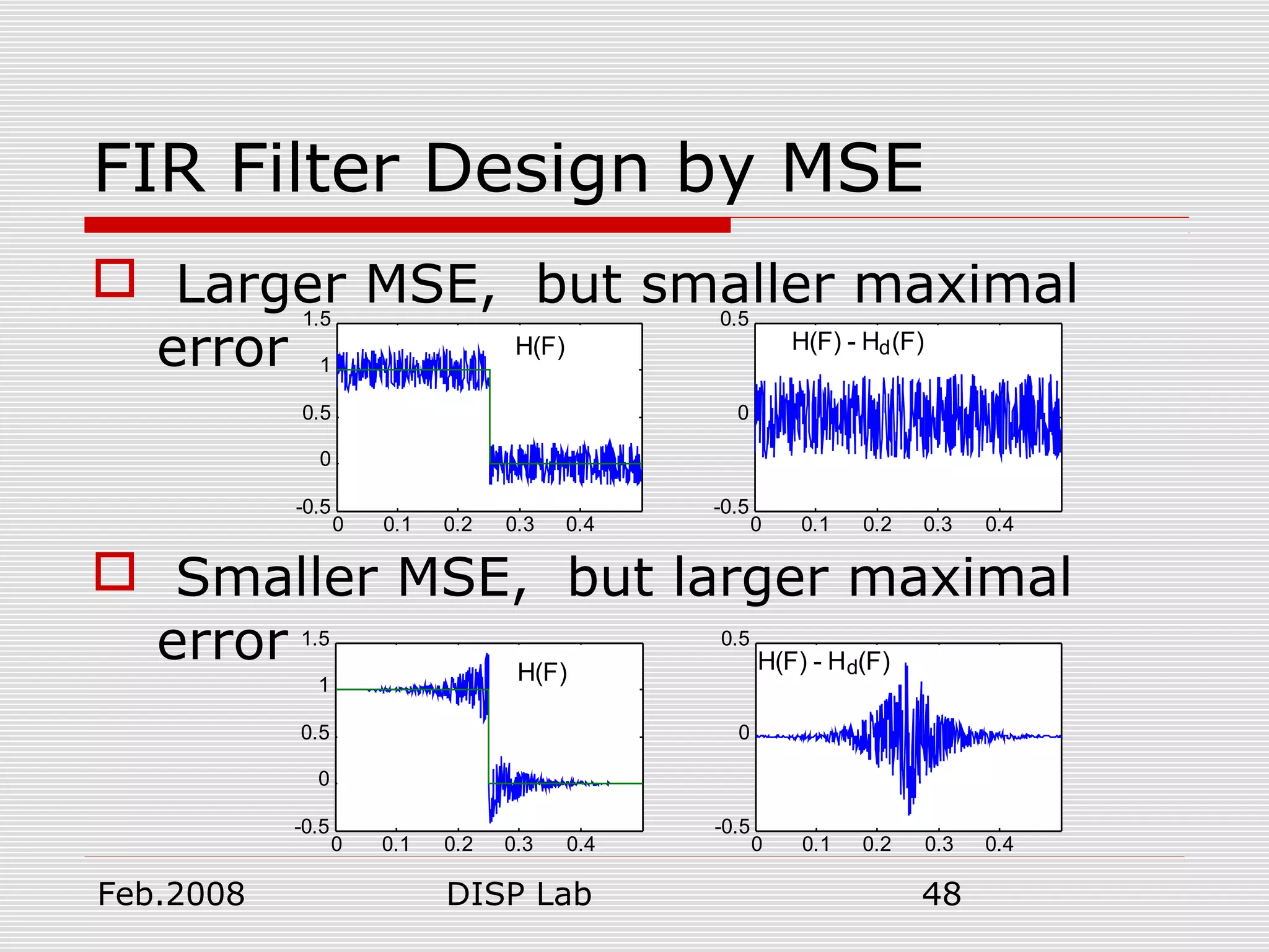 Feb.2008 DISP Lab 48
FIR Filter Design by MSE
 Larger MSE, but smaller maximal
error
 Smaller MSE, but larger maximal
error
0 0.1 0.2 0.3 0.4
-0.5
0
0.5
1
1.5
0 0.1 0.2 0.3 0.4
-0.5
0
0.5
H(F) H(F) - H (F)d
0 0.1 0.2 0.3 0.4
-0.5
0
0.5
1
1.5
0 0.1 0.2 0.3 0.4
-0.5
0
0.5
H(F) H(F) - H (F)d
 