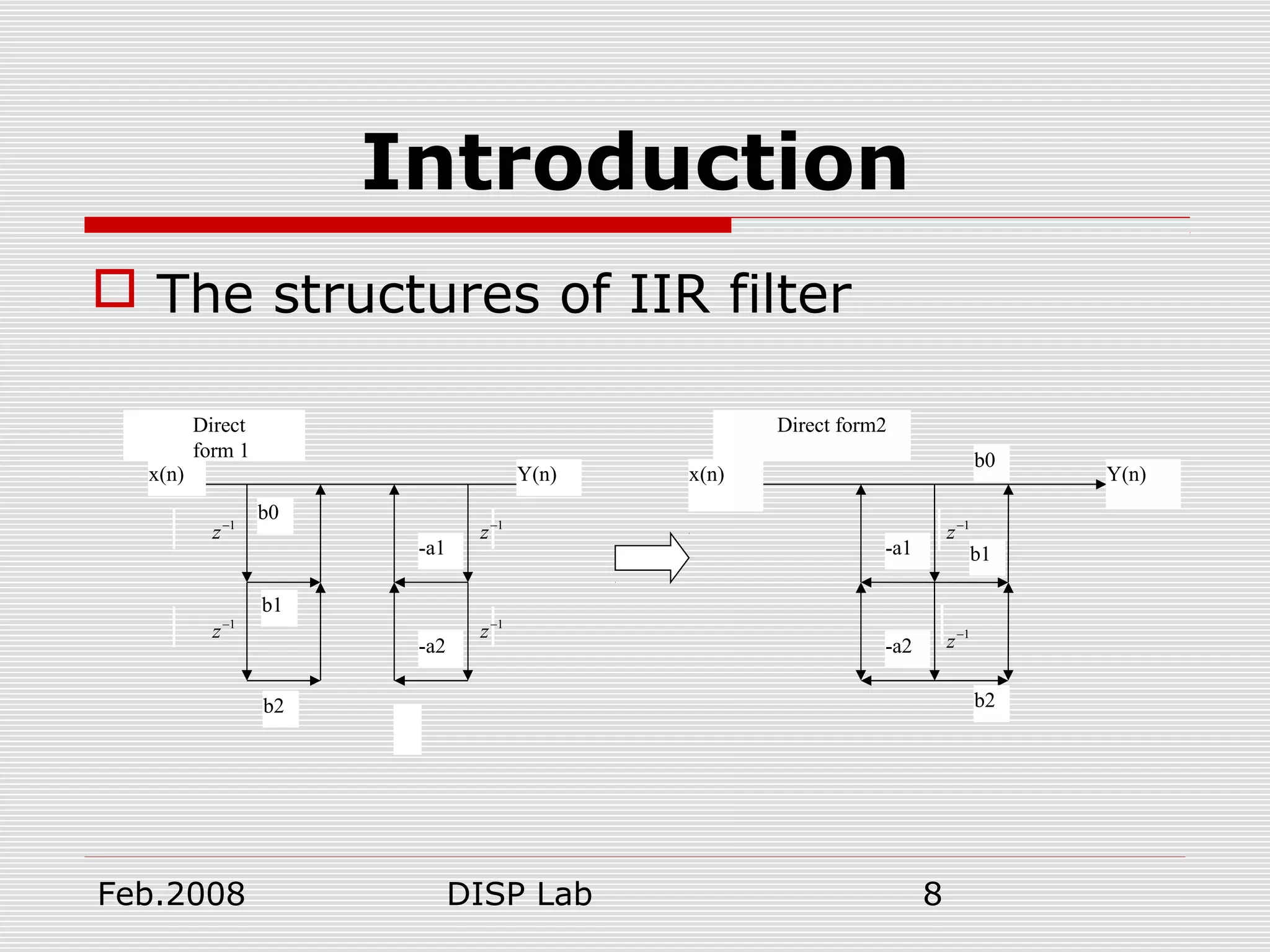 Feb.2008 DISP Lab 8
Introduction
 The structures of IIR filter
Direct
form 1
Direct form2
b0
b1
b2 b2
b1
b0
-a1
-a2
-a1
-a2
x(n) x(n)Y(n) Y(n)
1
z−
1
z−
1
z−
1
z−
1
z−
1
z−
 