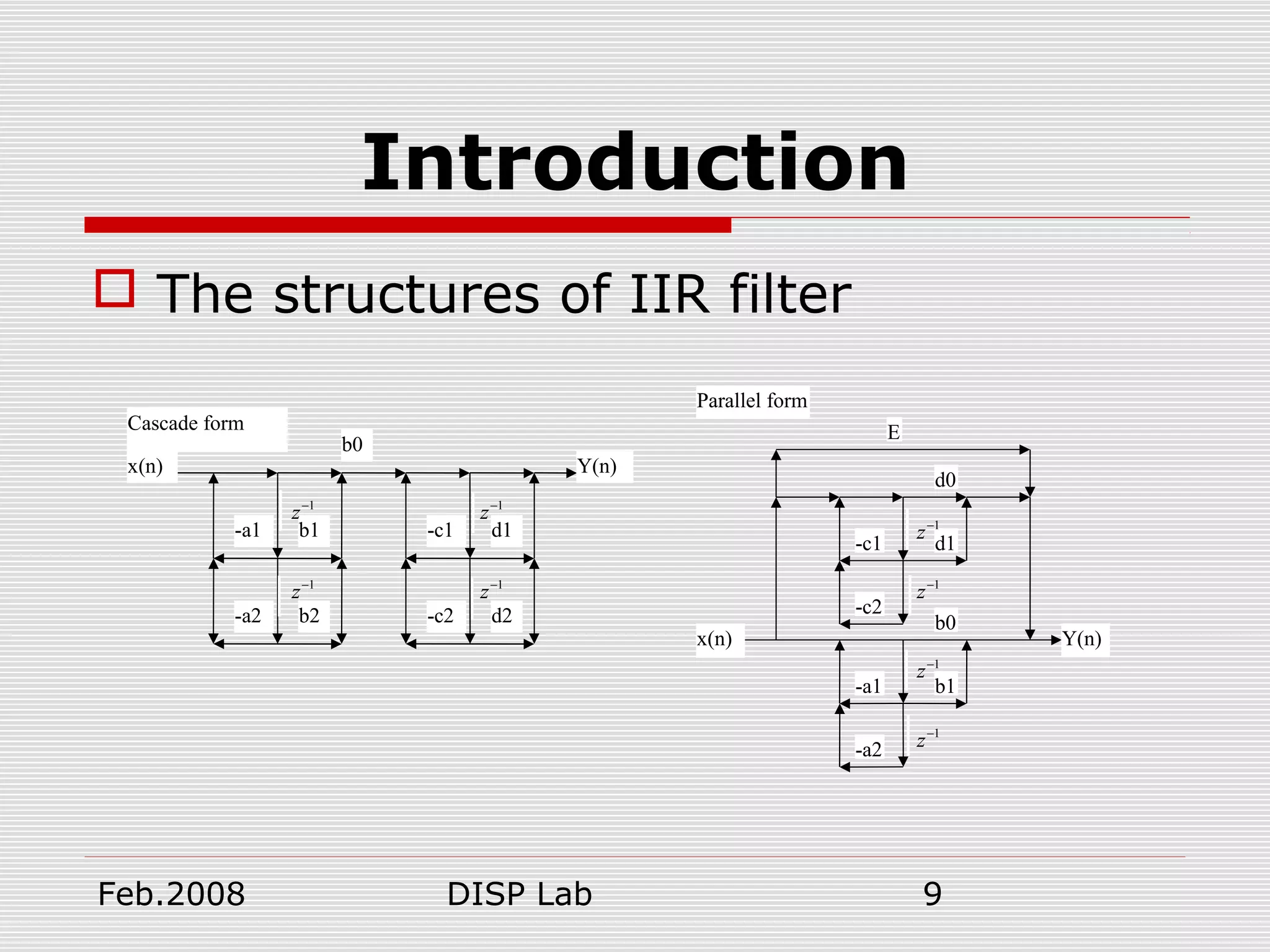 Feb.2008 DISP Lab 9
Introduction
 The structures of IIR filter
Cascade form
x(n) Y(n)
b0
b1
b2
-a1
-a2
-c1
-c2
d1
d2
Parallel form
Y(n)x(n)
b1
b0
d1
d0
E
-c1
-c2
-a1
-a2
1
z−
1
z−
1
z−
1
z−
1
z−
1
z−
1
z−
1
z−
 