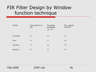 Fir and iir filter_design | PPT