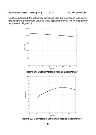 Al-Mansour Journal / Issue ( 24 ) 2015 ‫العدد‬ ‫المنصور‬ ‫مجلة‬(24)
- 37 -
On the other hand, the efficiency increases with the increase in load power
and reaches a maximum value of 70% approximately at 10 W load power
as shown in Figure 22.
Figure 21: Output Voltage versus Load Power
Figure 22: Conversion Efficiency versus Load Power
0 2 4 6 8 10 12 14
0
50
100
150
200
250
PL (W)
Vout(V)
0 2 4 6 8 10 12 14
0
10
20
30
40
50
60
70
80
90
100
PL (W)
%Efficiency
 