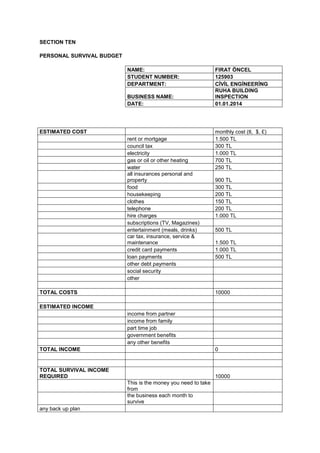 SECTION TEN
PERSONAL SURVIVAL BUDGET
NAME:
STUDENT NUMBER:
DEPARTMENT:
BUSINESS NAME:
DATE:

ESTIMATED COST
rent or mortgage
council tax
electricity
gas or oil or other heating
water
all insurances personal and
property
food
housekeeping
clothes
telephone
hire charges
subscriptions (TV, Magazines)
entertainment (meals, drinks)
car tax, insurance, service &
maintenance
credit card payments
loan payments
other debt payments
social security
other
TOTAL COSTS

FIRAT ÖNCEL
125903
CİVİL ENGİNEERİNG
RUHA BUILDING
INSPECTION
01.01.2014

monthly cost (tl, $, £)
1.500 TL
300 TL
1.000 TL
700 TL
250 TL
900 TL
300 TL
200 TL
150 TL
200 TL
1.000 TL
500 TL
1.500 TL
1.000 TL
500 TL

10000

ESTIMATED INCOME
income from partner
income from family
part time job
government benefits
any other benefits
TOTAL INCOME

0

TOTAL SURVIVAL INCOME
REQUIRED

10000
This is the money you need to take
from
the business each month to
survive

any back up plan

 