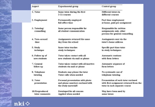 Personalizing teaching in a large- scale system Aspects included in the experiment: 