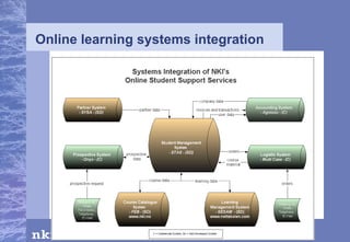 Online learning systems integration 