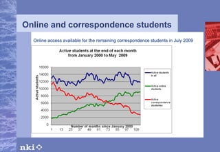 Online and correspondence students Online access available for the remaining correspondence students in July 2009 