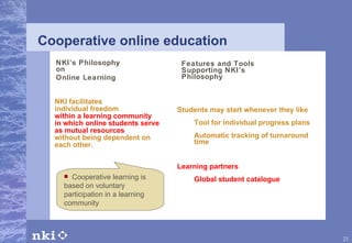 NKI’s Philosophy on  Online Learning NKI facilitates individual freedom within a learning community in which online students serve as mutual resources without being dependent on each other. Features and Tools Supporting NKI’s Philosophy Students may start whenever they like Tool for individual progress plans Automatic tracking of turnaround time Learning partners Global student catalogue Cooperative learning is  based on voluntary participation in a learning community Cooperative online education 