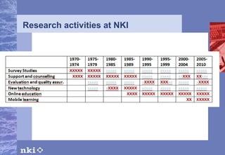 Research activities at NKI 