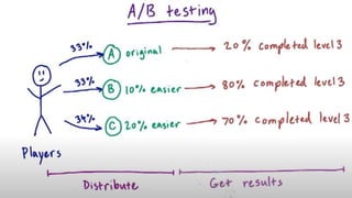 introduction to Google Firebase and Ab testing | PPTX
