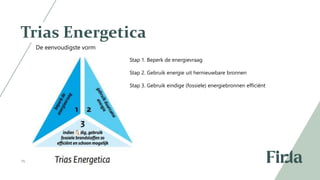 15
Trias Energetica
Stap 1. Beperk de energievraag ​
Stap 2. Gebruik energie uit hernieuwbare bronnen ​
Stap 3. Gebruik eindige (fossiele) energiebronnen efficiënt
De eenvoudigste vorm
 