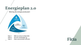 19
Energieplan 2.0
Woning die energie produceert
​Stap 1. Wek op wat je nodig hebt​
Stap 2. Sla het overbodige op​
Stap 3. Deel overschotten efficiënt​
 