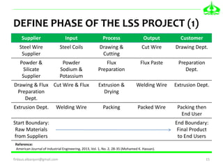 APPLYING LEAN SIX SIGMA FOR WASTE REDUCTION IN A MANUFACTURING ...