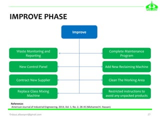APPLYING LEAN SIX SIGMA FOR WASTE REDUCTION IN A MANUFACTURING ...