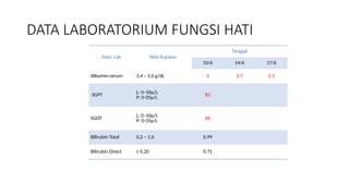 pembacaan Hasil Laboratorium pasien anak | PPTX
