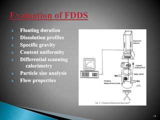  Floating duration
 Dissolution profiles
 Specific gravity
 Content uniformity
 Differential scanning
calorimetry
 Particle size analysis
 Flow properties
14
 