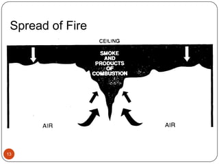 Spread of Fire13