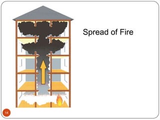 Spread of Fire14
