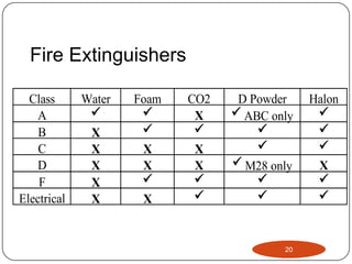 BLUE	Dry Powder (All Classes)