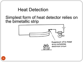 Training26Action to be taken on finding a fireAction to be taken on hearing fire alarmLocation of alarms, extinguishers & assembly pointsCorrect method of calling fire brigadeImportance of fire doorsKnowledge of alternative means of escapeRoll call procedure