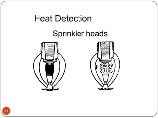 Fire Drill27Raise the alarmClose doors and windowsEvacuate the areaOnly attempt to put out the fire IF SAFE TO DO SOEnsure you can escapeReport to the assembly pointDo not re-enter