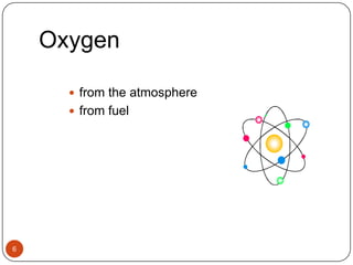 Oxygen6from the atmospherefrom fuel