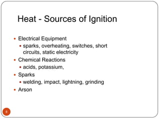 Heat - Sources of Ignition8Electrical Equipmentsparks, overheating, switches, short circuits, static electricityChemical Reactionsacids, potassium,Sparkswelding, impact, lightning, grindingArson