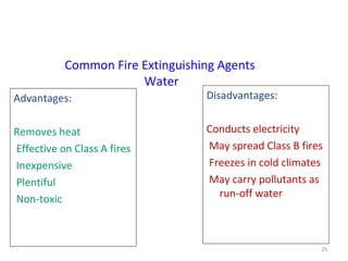 Common Fire Extinguishing Agents
                       Water
Advantages:                       Disadvantages:


Removes heat                      Conducts electricity
Effective on Class A fires        May spread Class B fires
Inexpensive                       Freezes in cold climates
Plentiful                         May carry pollutants as
                                    run-off water
Non-toxic



                                                         25
 