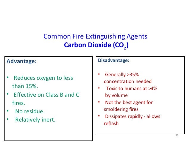 Disadvantages Of Co2