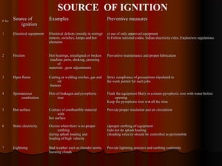 Ignition Fire Risk Fire management & RISK INVOLVED, FIRE PREVENTION | PPT