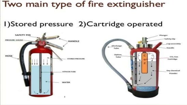 Type and Use of Fire Extinguisher
- How to use Fire Extinguisher???
ïµ Itâ€™s easy to remember how to
use a fire extinguisher...